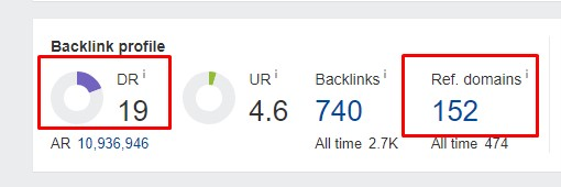 resultados de perfiles de backlink
